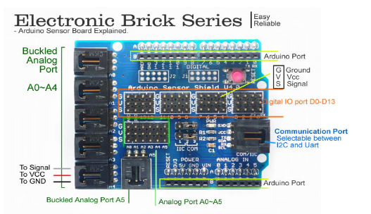 arduino uno sensör shield pin dizilimi