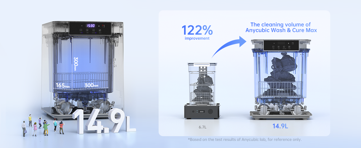 Anycubic Wash & Cure Max - Daha Büyük Boyut, Daha Yüksek Uyumluluk