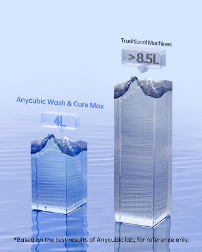 Anycubic Wash & Cure Max - İzopropil Alkol Tasarrufu
